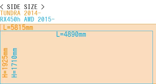 #TUNDRA 2014- + RX450h AWD 2015-